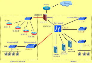 中小型企業(yè)網絡拓撲規(guī)劃與設備配置建議