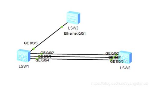 實戰(zhàn)第五周 網絡設備鏈路聚合——高效背后的潛在風險與應對策略