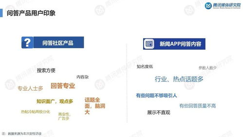 知識服務持續升溫 云計算服務知識問答產品的用戶需求洞察報告