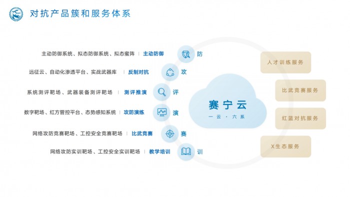 云計算賦能 數字化靶場的未來演進方向