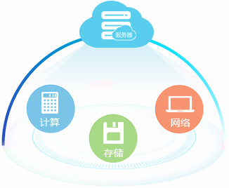 VR制作的新紀元 云計算服務的無限可能